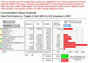 Business Intelligence Metropolitan Service Area