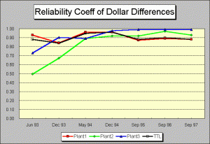 inventory statistics