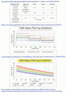 salary planning